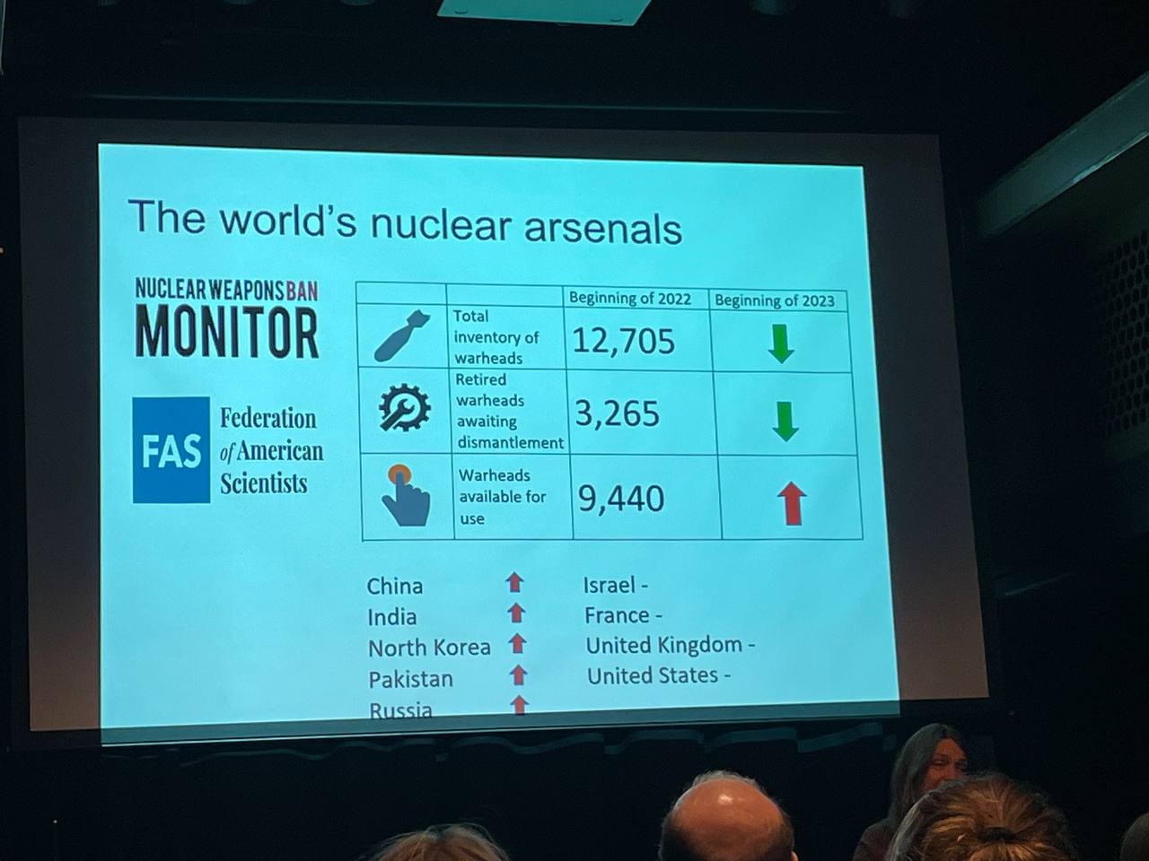 Nuclear Weapons Ban Monitor 2022